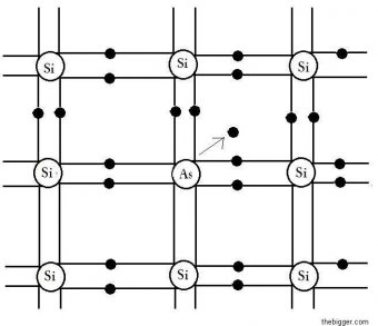 N-type Semi conductors
