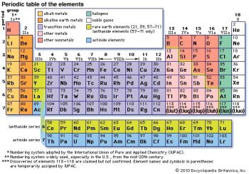 periodic table [Credit: Encyclopædia Britannica, Inc.]