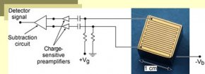 Photograph of a coplanar-grid CdZnTe gamma-ray detector combined with a schematic diagram of the front-end measurement electronics.