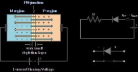 pn junction forward bias