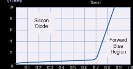 pn junction forward characteristics