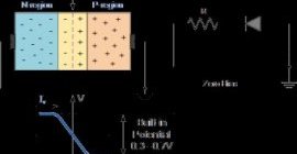 pn junction zero bias