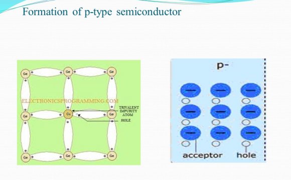 Formation of p Type Semiconductor