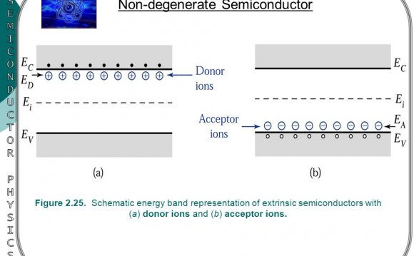 Non degenerate Semiconductor