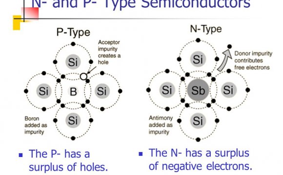 P Type semiconductors