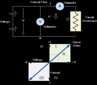 resistor i-v characteristic curve