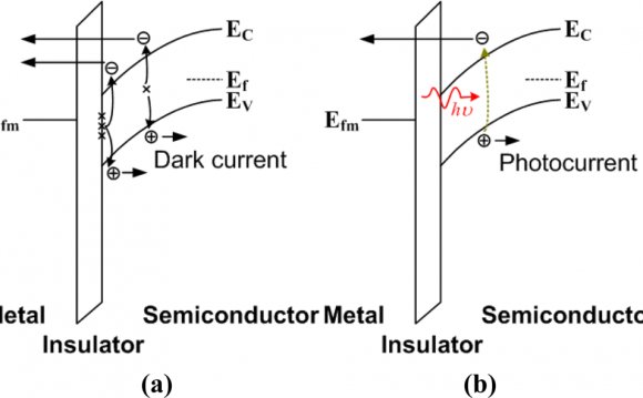 Metal Semiconductor