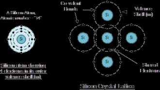 silicon atom