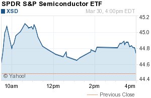 SPDR S&P Semiconductor ETF (XSD)