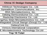 China, Semiconductor Companies&#