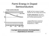 Fermi level of p Type Semiconductor