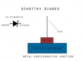 Metal Semiconductor diode