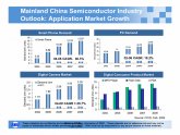 Semiconductor Industry Outlook