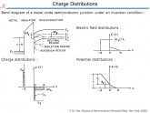 Sze Physics of Semiconductor Devices
