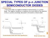 Types of Semiconductor diodes