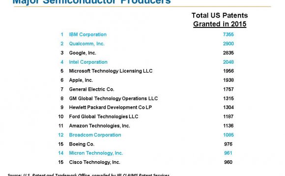 U.S. Semiconductor companies