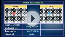 [4.2] Types of Semiconductor
