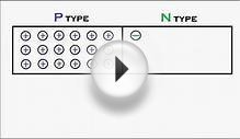 Animation | How a P N junction semiconductor works