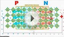 Conceptual Understanding of Semiconductor Basics: Holes