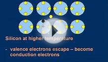 GCE (A-level) Physics E26 Resistance and Temperature 2 of