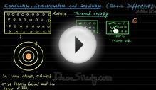 IIT-JEE Physics - Semiconductors