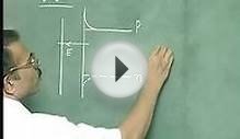 Lecture-33-Metal-Oxide-Semiconductor(MOS)Junction