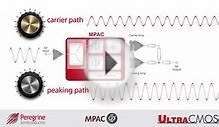 Peregrine Semiconductor Introduces UltraCMOS® Monolithic