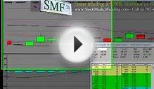 ProShares UltraShort Semiconductors ETF (SSG) Stock Trend