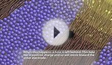 Semiconductor Blend Solar Cell animation