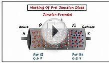 Semiconductor Devices-Teaser Video