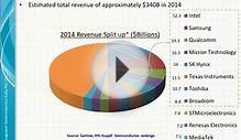 THE VLSI INDUSTRY - A High Level Overview.