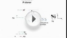 TS Metal-Ligand MOs pi donation pi acceptor