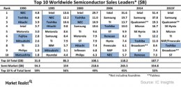 Why Did Japan’s Semiconductor Industry Fall?