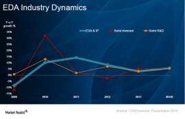 Why EDA is integral to the semiconductor industry